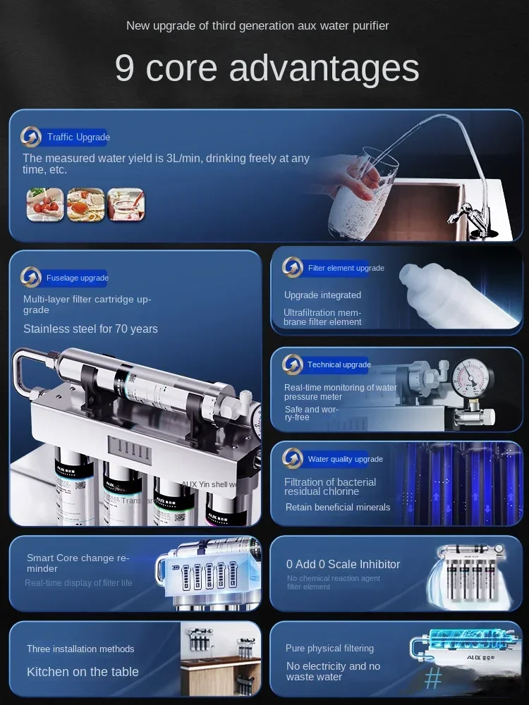 家庭用・業務用限外ろ過浄水器、キッチン蛇口直飲み用プレフィル - Commercial Kitchen Water Filter のレビューと価格