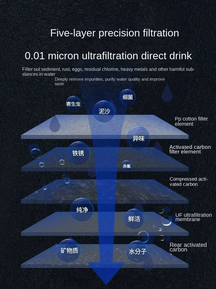 家庭用・業務用限外ろ過浄水器、キッチン蛇口直飲み用プレフィル - Commercial Kitchen Water Filter のレビューと価格