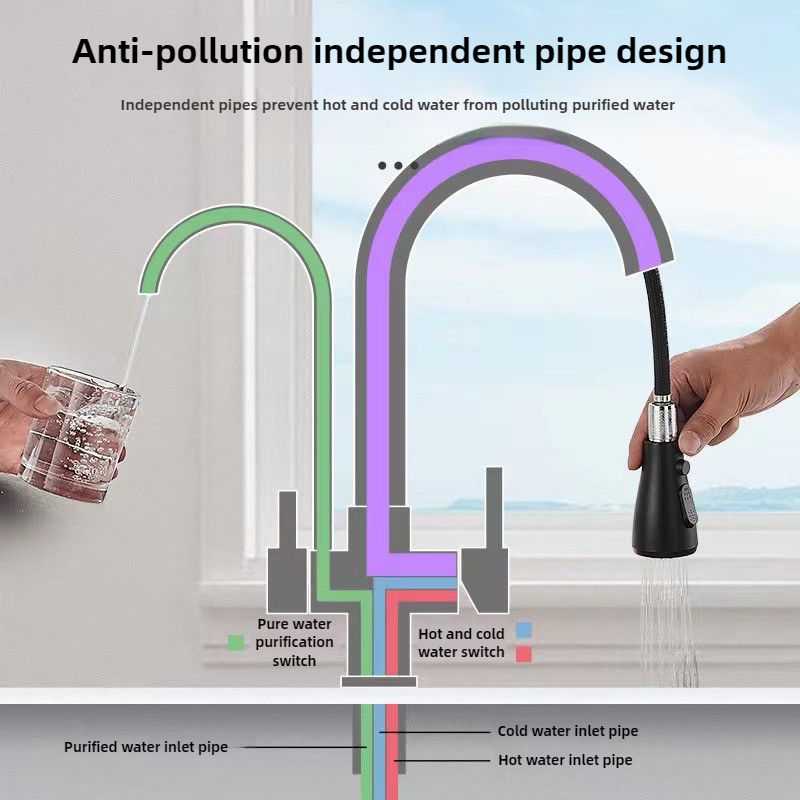 業務用キッチン蛇口、デュアル機能プルダウンスプレーヤー付き、 - Commercial Kitchen Water Filter のレビューと価格