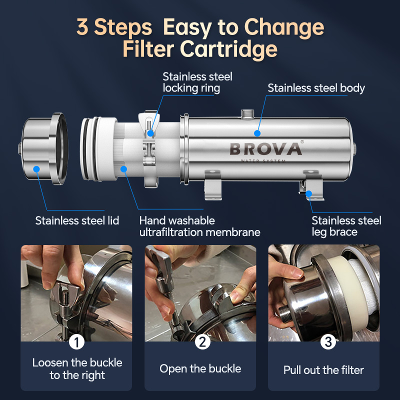 BROVA 超大流量 15000L 浄水器 0.01μm P - Commercial Kitchen Water Filter のレビューと価格