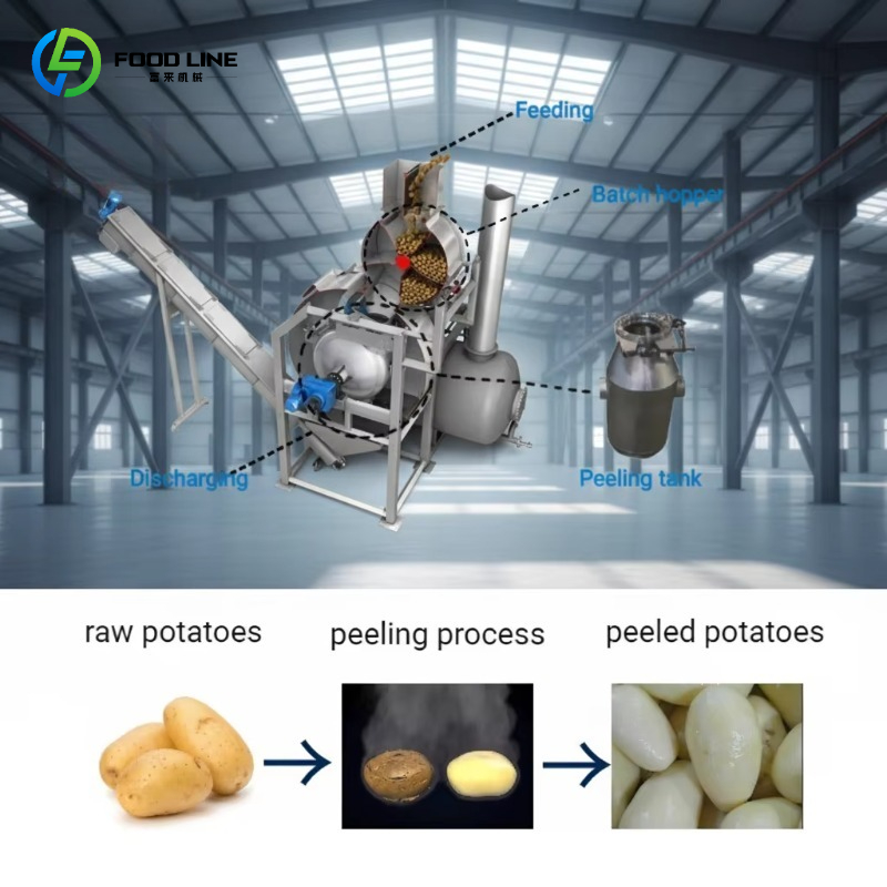 カスタマイズ可能な高効率自動蒸気ピーリングマシン、業務用ポテ - Commercial Potato Peeler のレビューと価格