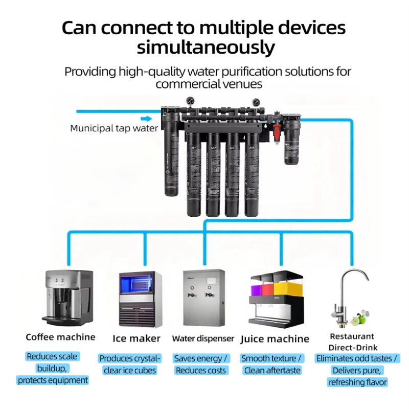 製氷機コーヒーメーカー水フィルター6段階業務用高流量スケール - Commercial Kitchen Water Filter のレビューと価格