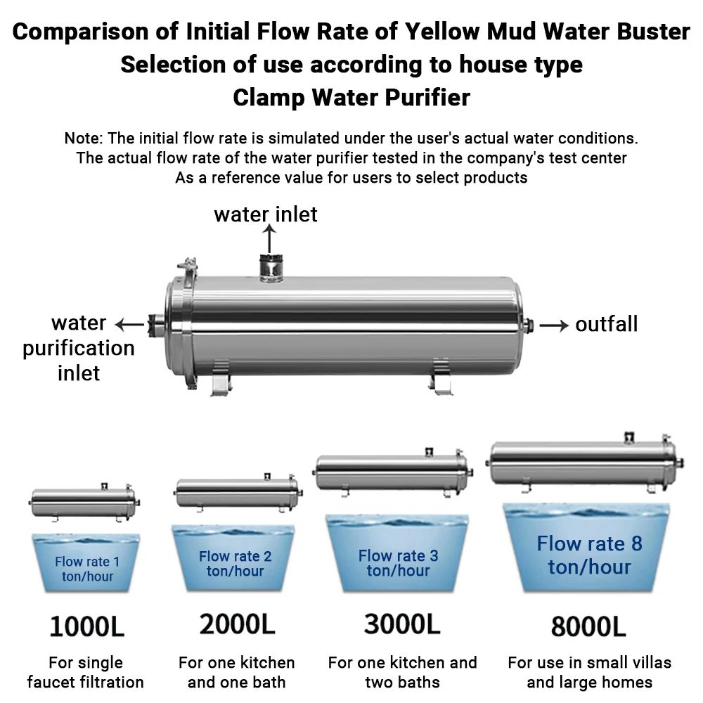 市販のステンレス鋼限外ろ過浄水器,浄水器システム,キッチン浄 - Commercial Kitchen Water Filter のレビューと価格